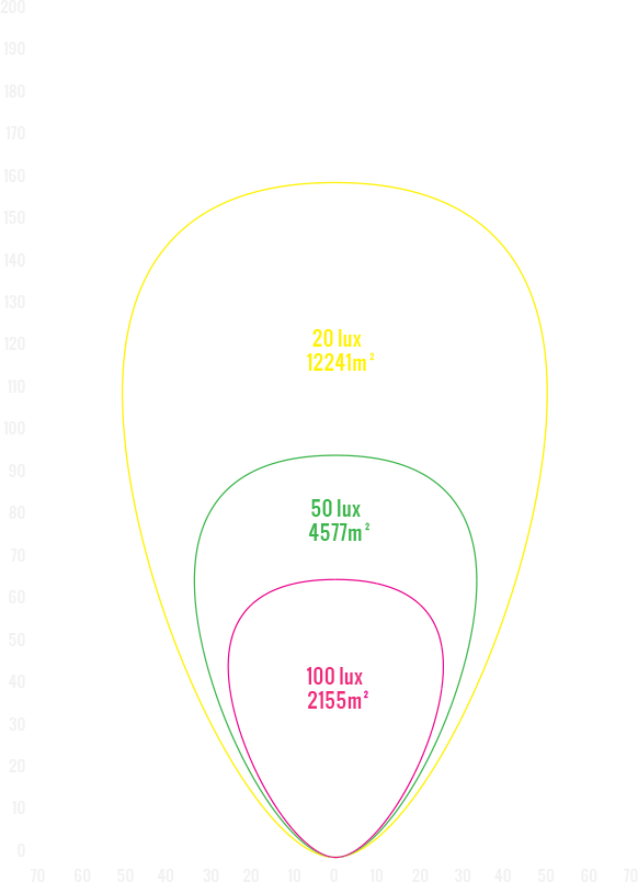 LEDcompact 2.4K Series light plot