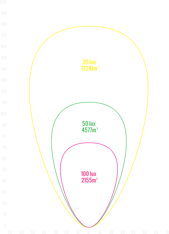 LEDstar 2.4K Series light plot