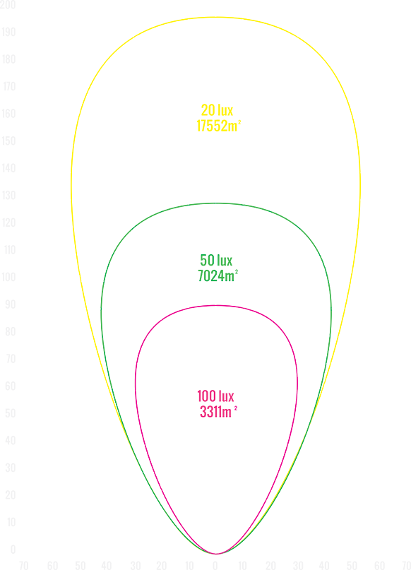 LEDstar 3.2K Series light plot